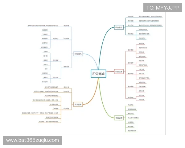 如何通过官网快速完成365滚球会员注册流程