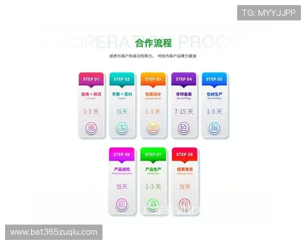 最新bet365 登入指南助你轻松应对多设备登录需求